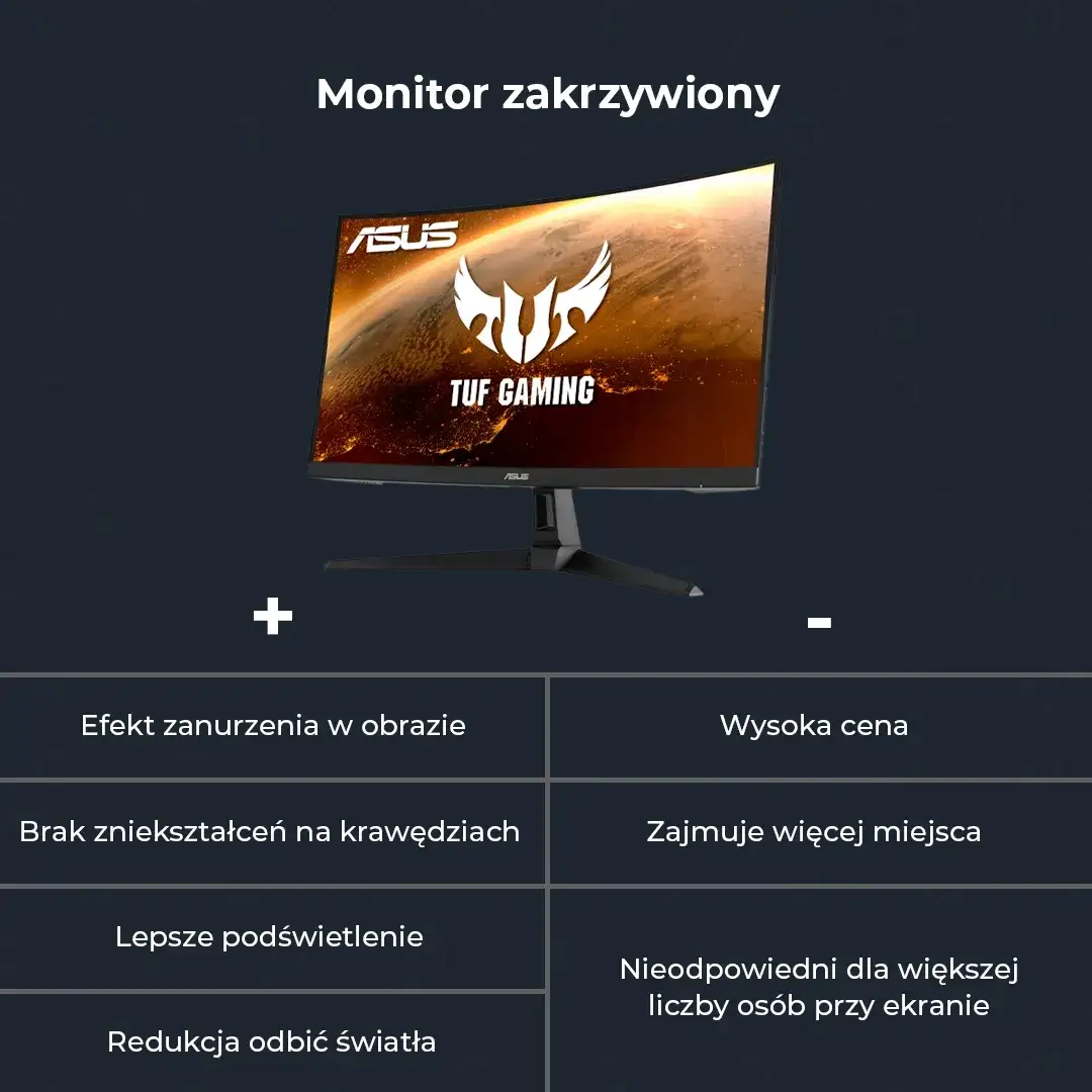 Zdjęcie Monitor płaski czy zakrzywiony - co wybrać, by uniknąć rozczarowania?